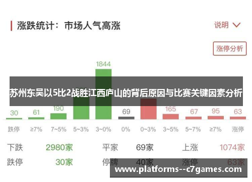 苏州东吴以5比2战胜江西庐山的背后原因与比赛关键因素分析 苏州东吴以5比2战胜江西庐山的背后原因与比赛关键因素分析