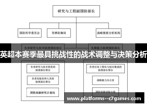 英超本赛季最具挑战性的战术调整与决策分析
