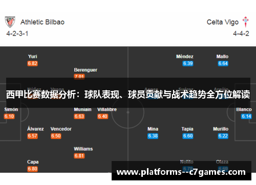西甲比赛数据分析：球队表现、球员贡献与战术趋势全方位解读