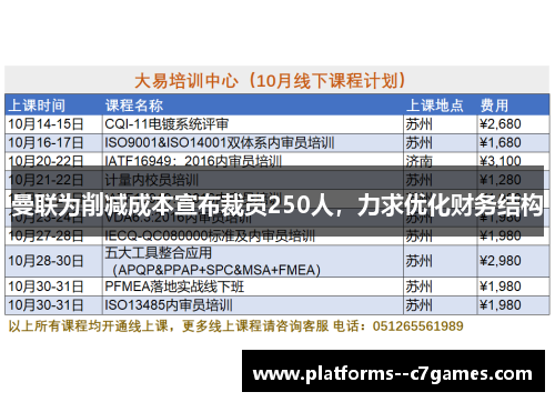 曼联为削减成本宣布裁员250人，力求优化财务结构